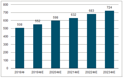 伊通2023年中国无纺布行业全景图谱